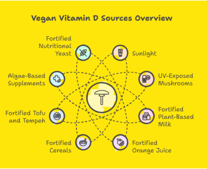 Vegan Vitamin D